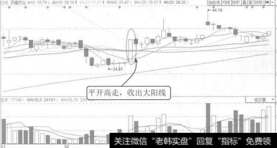 图2-12西藏药业2015年1月至4月的K线图