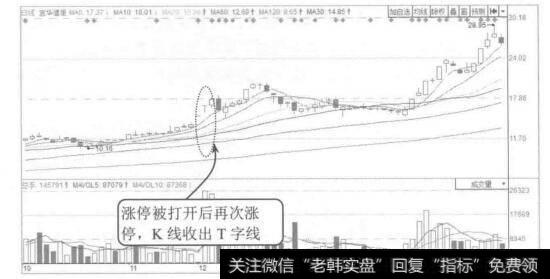 图2-14 宜华健康2014年10月至2015年2月的K线图