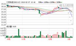 机构卖出<em>三变科技</em>