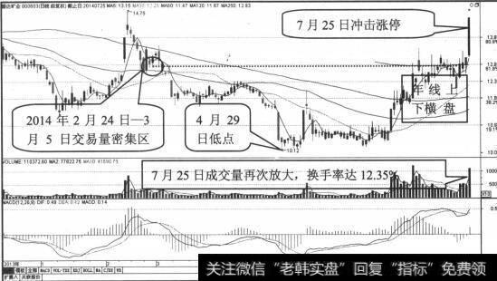 盛达矿业日K线走势图