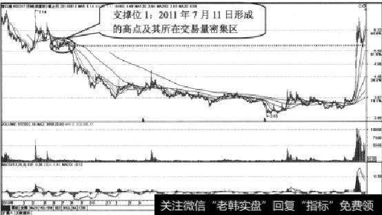 营口港日K线走势收缩图