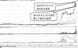 <em>营口港</em>的买入股票、卖出股票实例分析