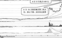 <em>京山轻机</em>的主力行为、主力做多信号、买入卖出股票分析