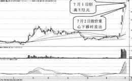 主力行为、主力做多信号及买入卖出股票分析