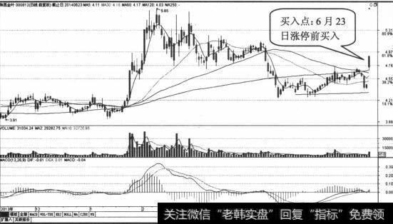 日涨停前买入