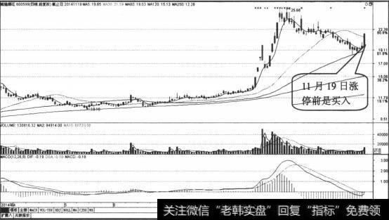 涨停前买入图