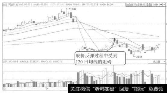 图5-32网宿科技2015年3月至7月的K线图