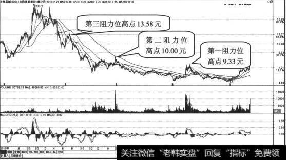 小商品城日K线走势收缩图