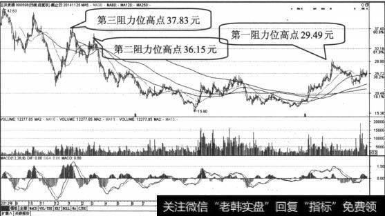 股价强势突破60日均线压制，<a href='//m.sasasearch.com/mzjssz/190378.html'>主力拉升股</a>价