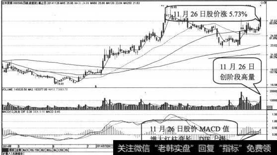 股性开始活跃