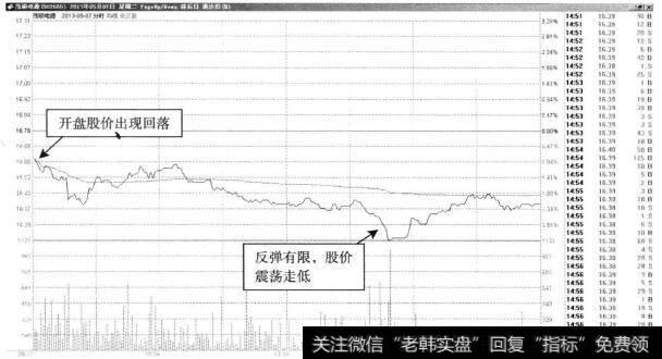 茂硕电源—开盘下挫，盘中继续杀跌