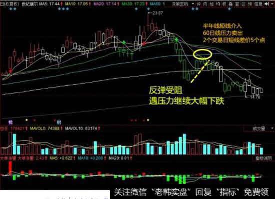 短线随意进出的绝密战法