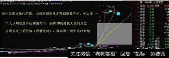 日线T+0
