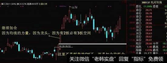 顺势T+0战法