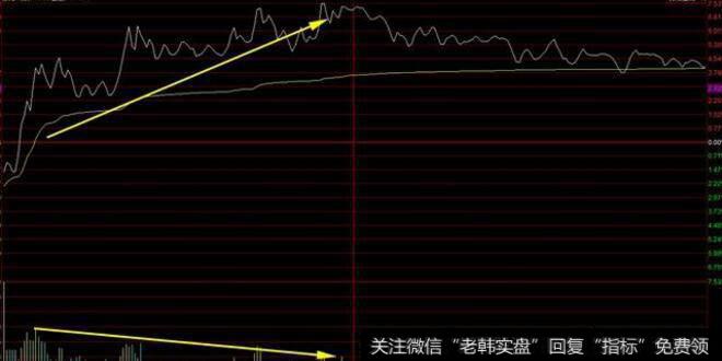 分时图<a href='//m.sasasearch.com/ljbeili/'>量价背离</a>，日内可考虑跑路