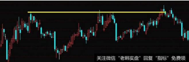 前期压力位，不容易突破