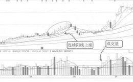 异动回抽式案例解读