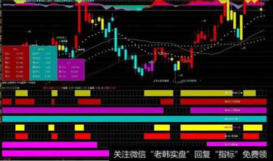 股票<a href='//m.sasasearch.com/kxianrumen/289578.html'>k线</a>中的<a href='//m.sasasearch.com/gupiaorumen/286824.html'>kdj</a>、<a href='//m.sasasearch.com/macd/'>MACD</a>是什么指标