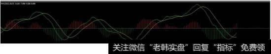 <a href='//m.sasasearch.com/macd/'>MACD</a>指标该怎么设置比较理想