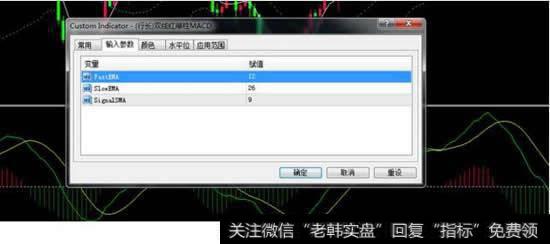 MACD指标的设置