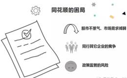 华体会赛事竞猜
信息披露:利润降四成！同花顺为何不顺了？