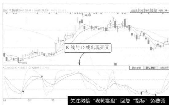 图9-20平潭发展2015年1月至5月的K线图