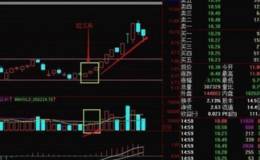 炒股必须坚守的短线操作技巧？