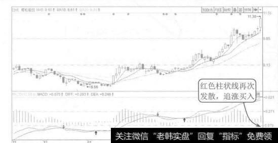 图9-24青松股份2014年11月至2015年4月的K线图