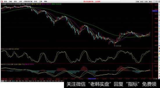 <a href='//m.sasasearch.com/yangdelong/290035.html'>上证指数</a>大盘走势图