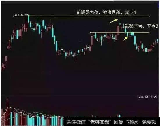 射击之星<a href='//m.sasasearch.com/kxianrumen/289578.html'>k线</a>走势