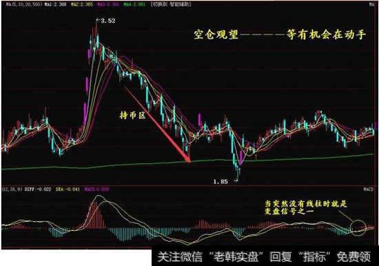 空仓观望，等有机会在动手