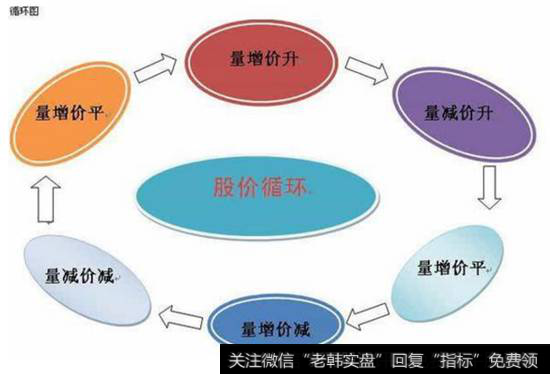 股价循环示意图