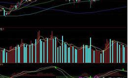 什么是MACD低位二次金叉买入战法？