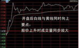 分时图在股票中的含义是什么？看分时图需要注意什么？