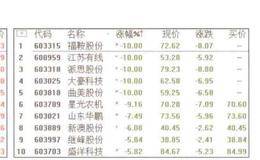 股票的基本概念和相关定义