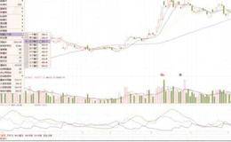 股票盘面的基本常识