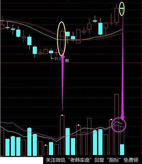 成交量持续回落