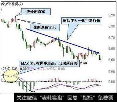 5分钟MACD下穿零轴,卖出股票