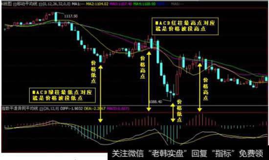 MACD只适合做长线吗，MACD实用的精髓是什么
