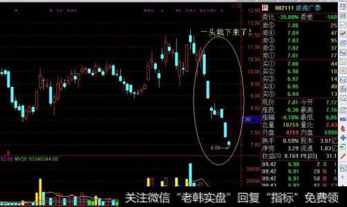 <a href='//m.sasasearch.com/cgjq/289638.html'>主力出货</a>