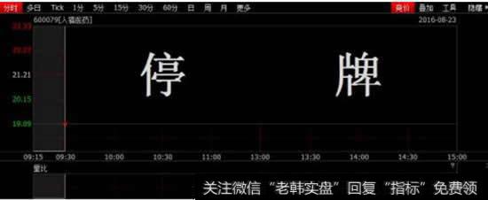 ​<a href='//m.sasasearch.com/cgjq/289591.html'>什么是股票</a>​停牌，股票​为​什么​会停牌