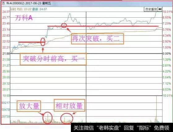 <a href='//m.sasasearch.com/ggnews/286490.html'>万科A</a><a href='//m.sasasearch.com/kxianrumen/289578.html'>k线</a>走势图