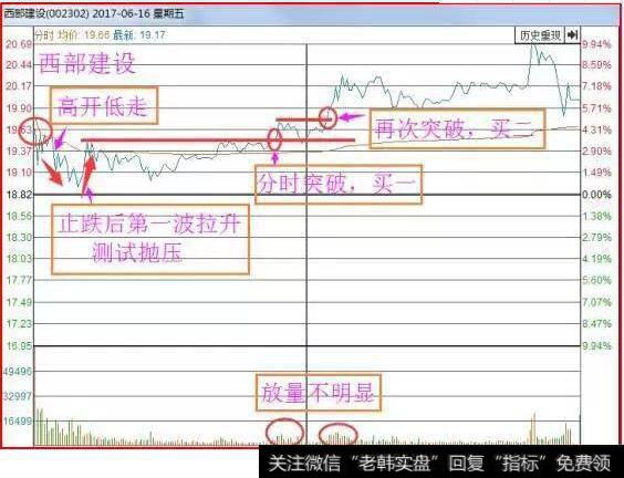 <a href='//m.sasasearch.com/gpcw/213101.html'>西部建设</a>k线走势图