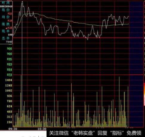 <a href='//m.sasasearch.com/fenshitu/'>分时图</a>怎么确定买点和卖点