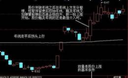 怎么炒股，什么是K线？