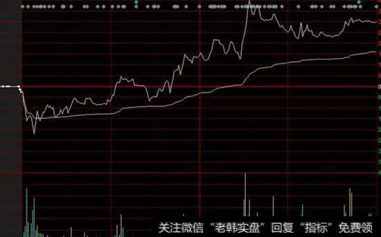 主力对倒操作策略