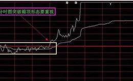 分时图上黄线和白线代表着什么？