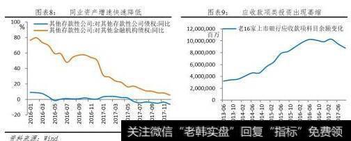 同业资产增速快速降低