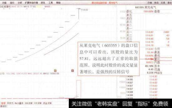 图1-18<a href='//m.sasasearch.com/t_29044/'>莱克电气</a>(013355)的量比值异常