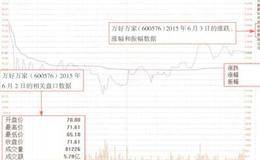 解密涨幅榜中的信息
